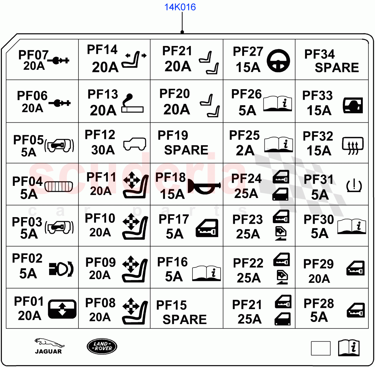 Labels(Fuse Identification) of Land Rover Land Rover Range Rover Velar (2017+) [3.0 Diesel 24V DOHC TC]