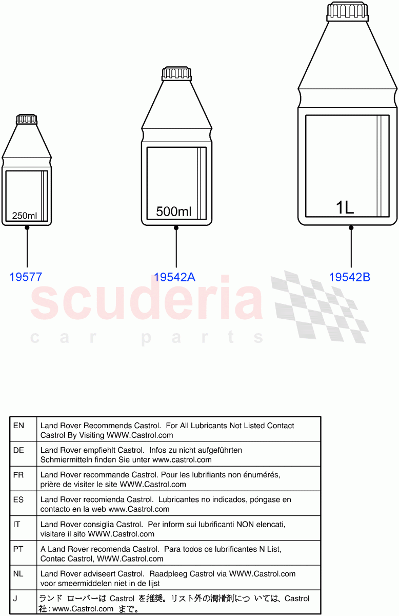 Hydraulic Oil & Brake Fluid of Land Rover Land Rover Range Rover Velar (2017+) [3.0 I6 Turbo Petrol AJ20P6]