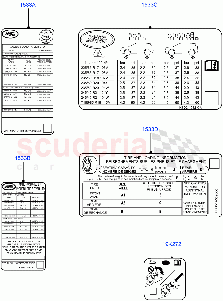 Labels (Tyre Pressure Label) (Itatiaia (Brazil)) of Land Rover Land Rover Range Rover Evoque (2019+) [1.5 I3 Turbo Petrol AJ20P3]