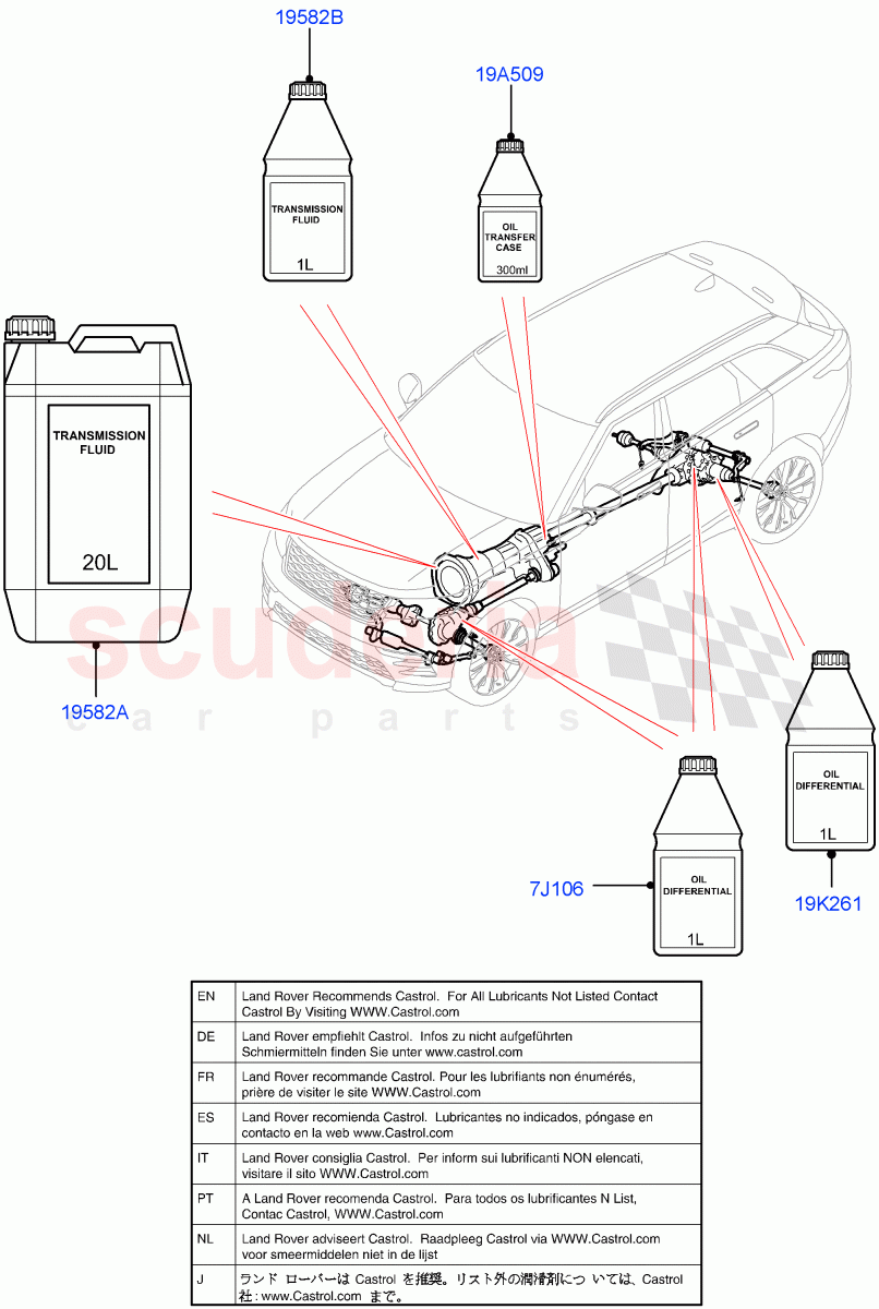 Transmission & Power Steering Oil of Land Rover Land Rover Range Rover Velar (2017+) [3.0 I6 Turbo Diesel AJ20D6]