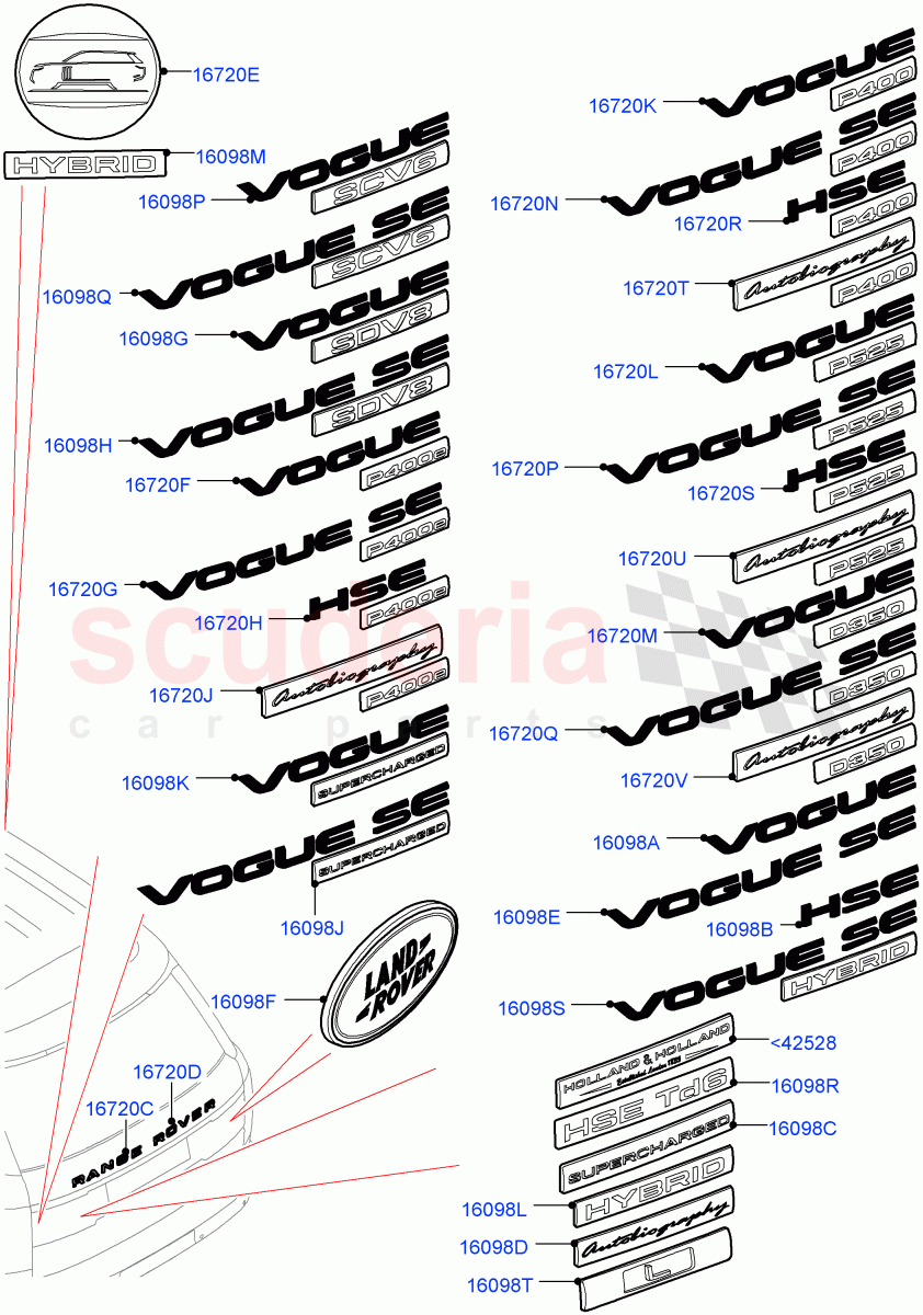 Name Plates(Rear Section) of Land Rover Land Rover Range Rover (2012-2021) [5.0 OHC SGDI NA V8 Petrol]