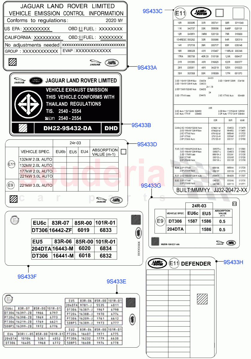 Labels(Emissions And Other Legislations) of Land Rover Land Rover Defender (2020+) [2.0 Turbo Diesel]