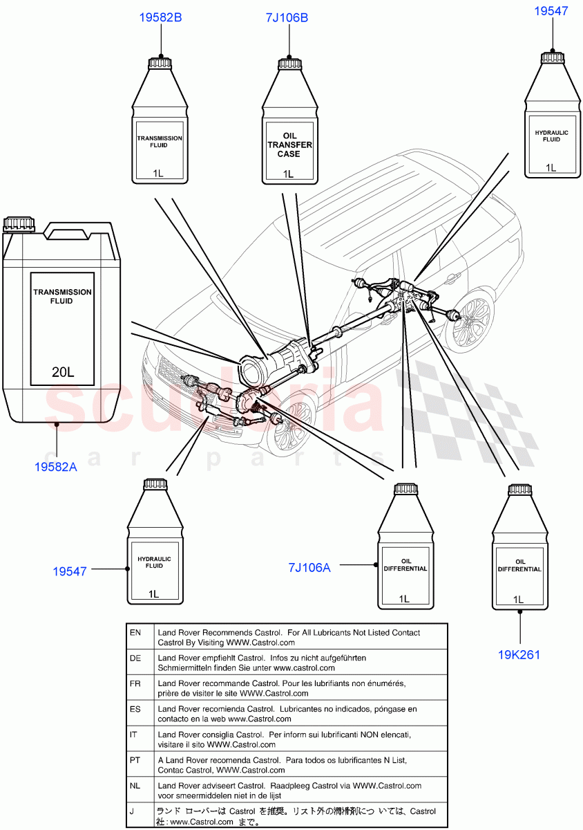 Transmission & Power Steering Oil of Land Rover Land Rover Range Rover (2012-2021) [5.0 OHC SGDI NA V8 Petrol]