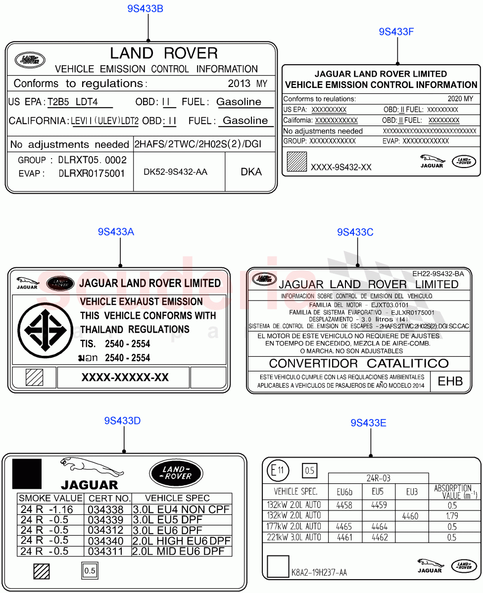 Labels(Emissions And Other Legislations) of Land Rover Land Rover Range Rover Velar (2017+) [5.0 OHC SGDI SC V8 Petrol]