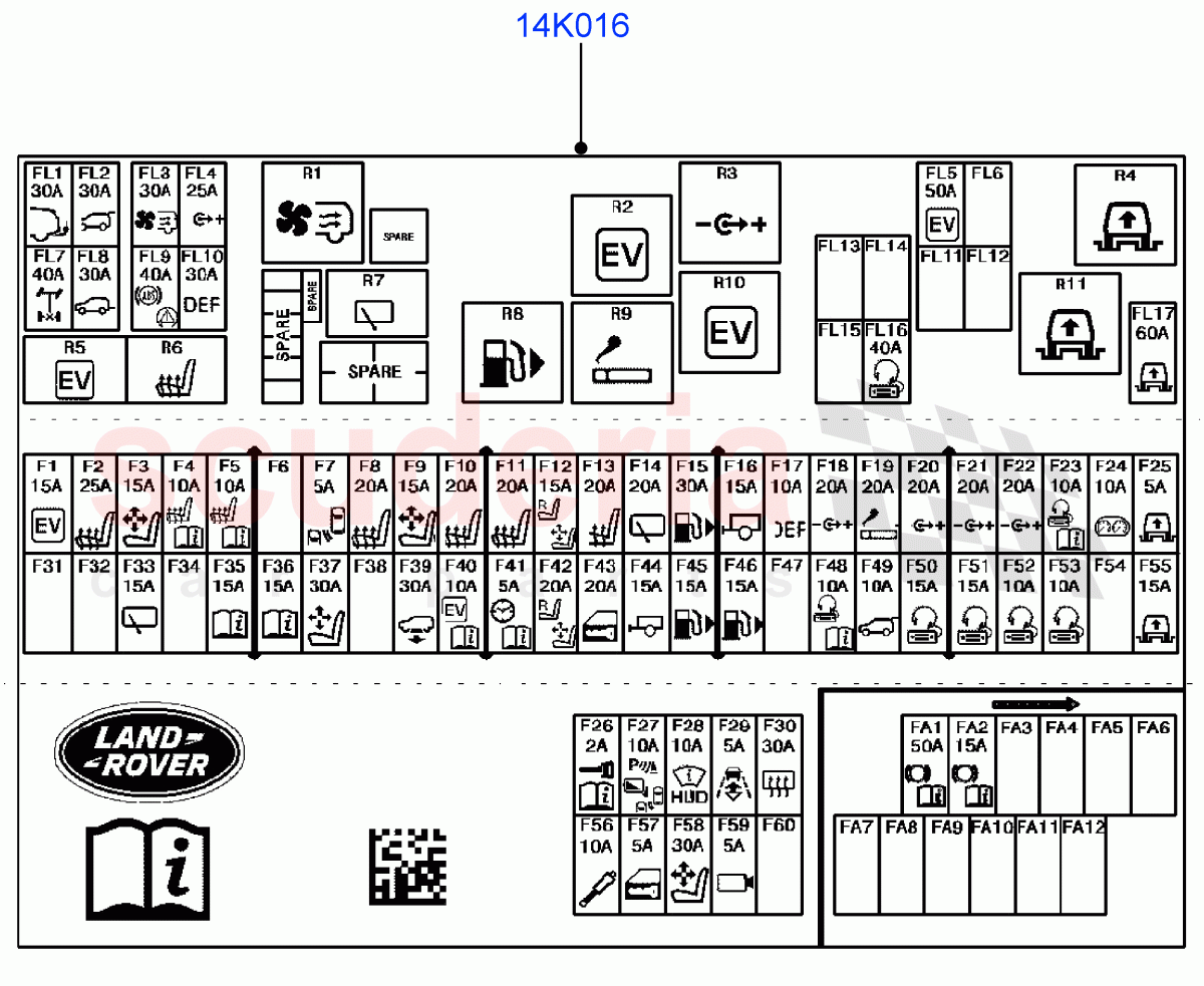 Labels (Fuse Box, Nitra Plant Build) ((V) FROMK2000001) of Land Rover Land Rover Discovery 5 (2017+) [3.0 Diesel 24V DOHC TC]