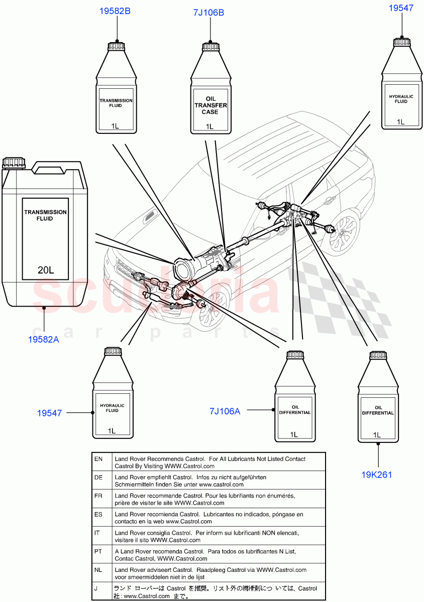 Transmission & Power Steering Oil of Land Rover Land Rover Range Rover Sport (2014+) [3.0 I6 Turbo Petrol AJ20P6]