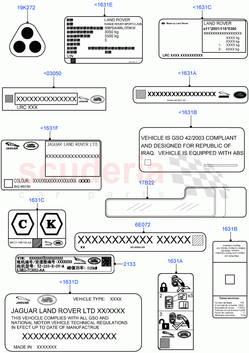 Labels (Information) of Land Rover Land Rover Defender (2020+) [2.0 Turbo Diesel]