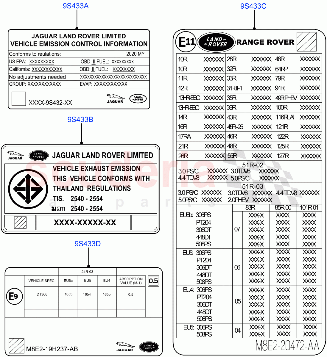 Labels(Emissions And Other Legislations) of Land Rover Land Rover Range Rover (2022+) [3.0 I6 Turbo Diesel AJ20D6]