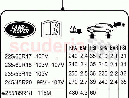 Photo of LABEL TYRE PRESSURE INSTRUCTION…