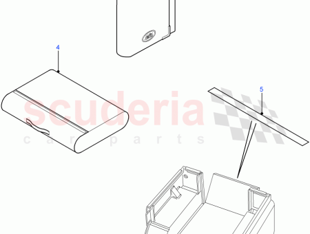 Photo of KIT PREMIERS SECOURS…