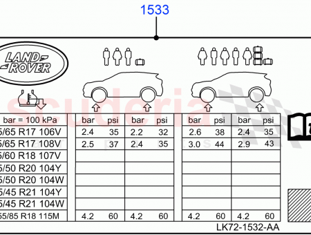 Photo of LABEL TYRE PRESSURE INSTRUCTION…